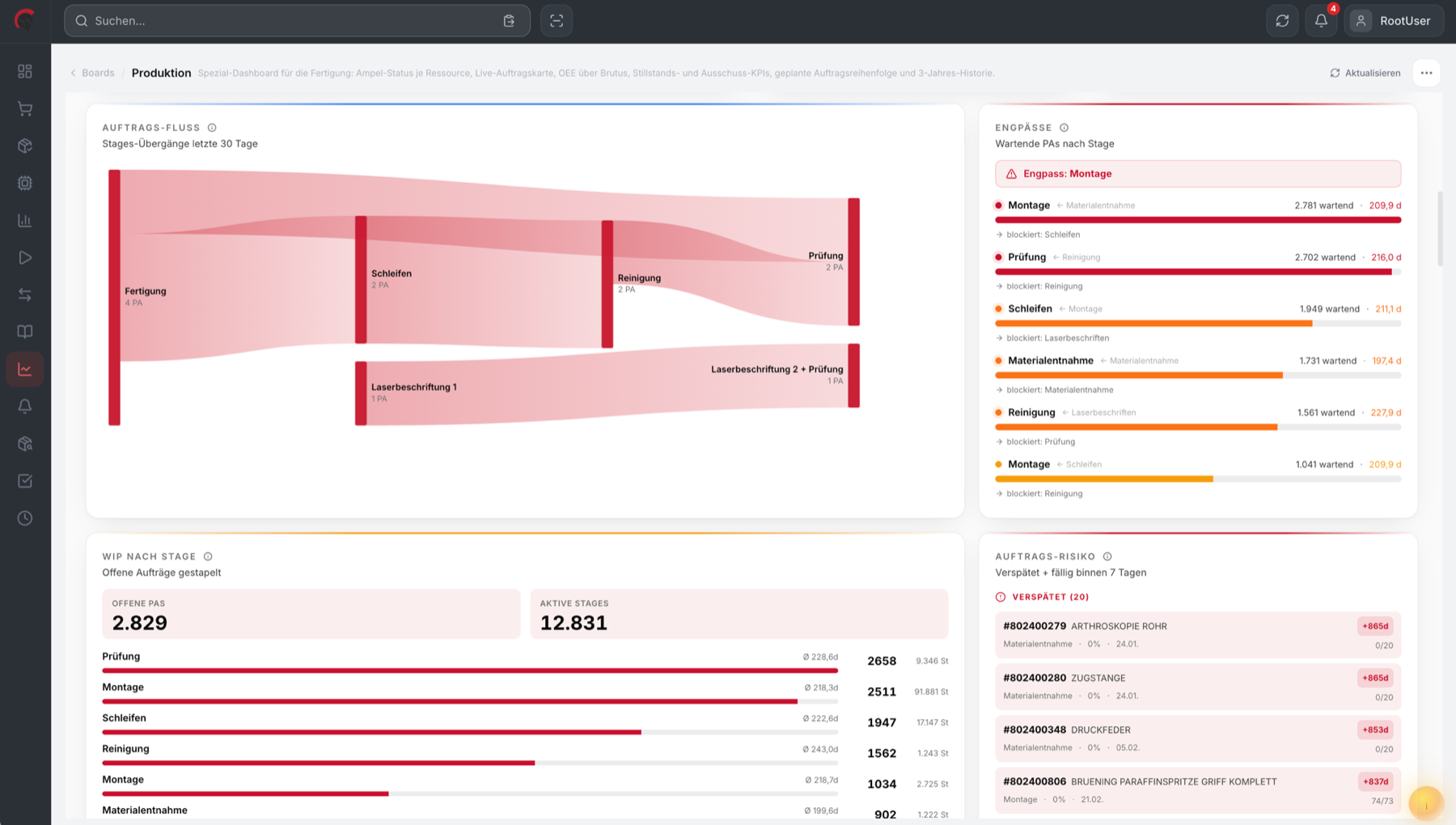 Caesar Analytics – Produktionsfluss und Engpässe
